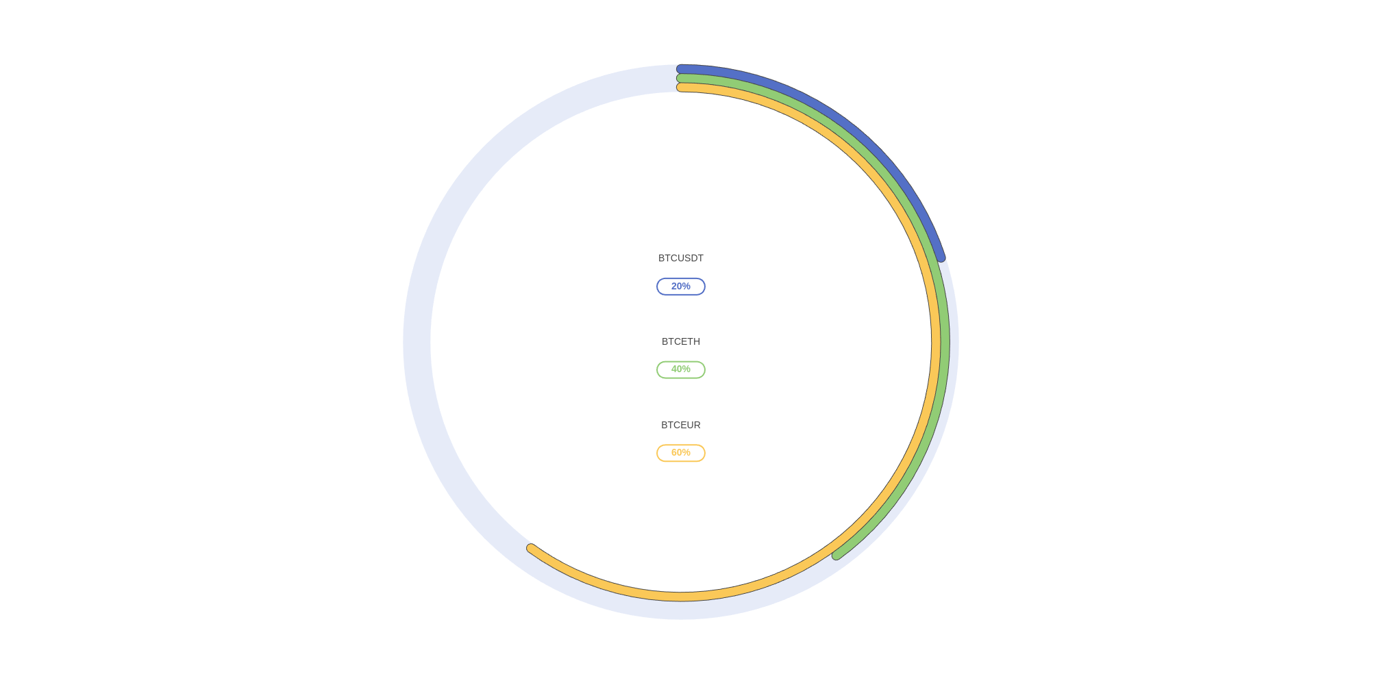 Ignite your trades with sophisticated hourly signals