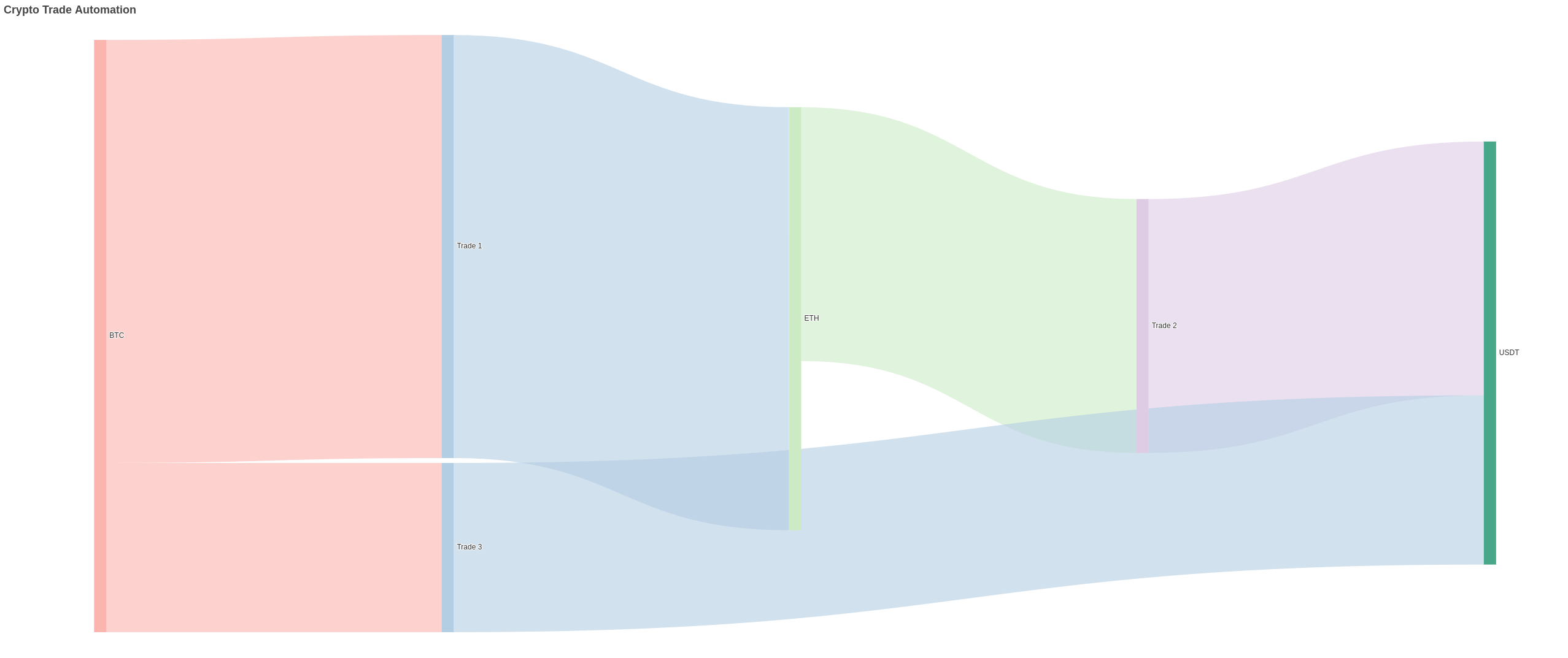 Embrace the benefits of automation