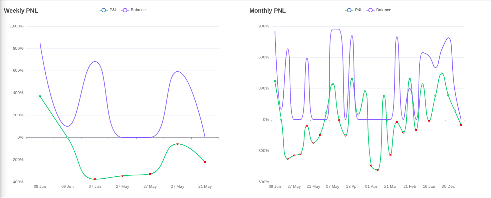 Personalize your trading strategy