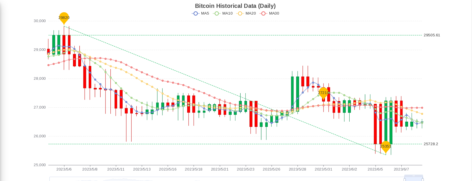 Harness the power of historical data